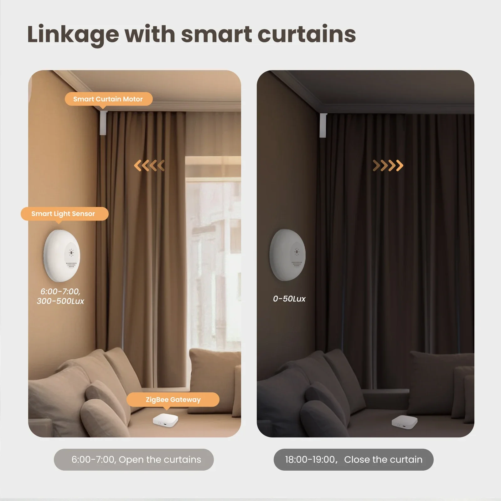 MOES Tuya Zigbee Smart Light S - Home Automation Ideas ulasan dan harga
