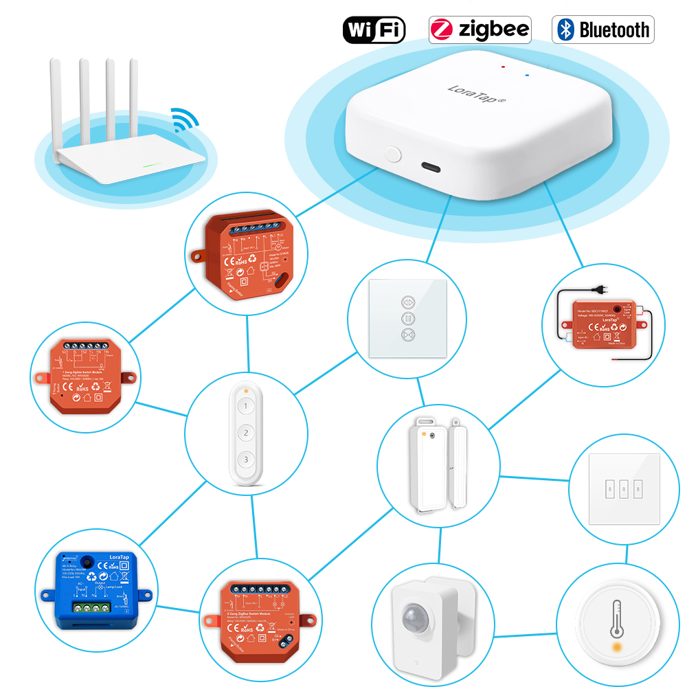 Tuya Smart Multi-mode ZigBee B - Diy Home Automation Hub ulasan dan harga