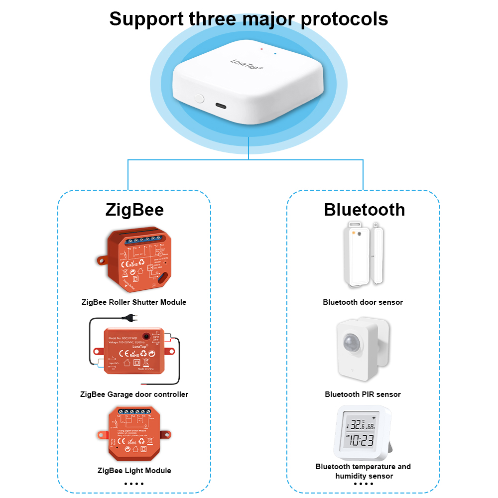 Tuya Smart Multi-mode ZigBee B - Diy Home Automation Hub ulasan dan harga
