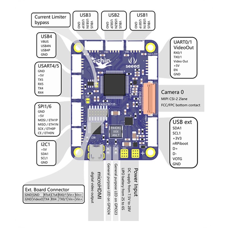Seeed Studio Ochin Cm4v2 For R - Home Automation Raspberry Pi ulasan dan harga