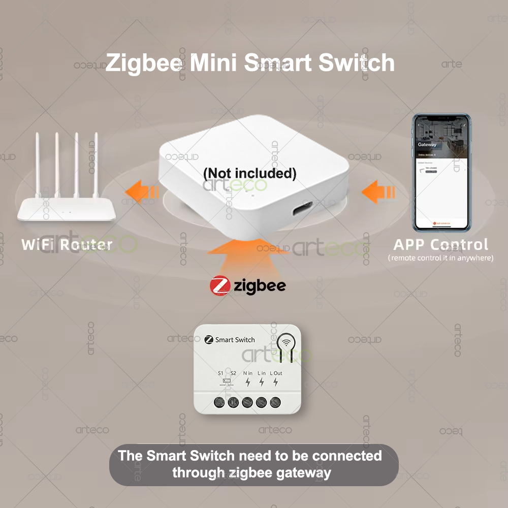 Zigbee Mini Breaker DIY Smart  - Home Automation Ideas ulasan dan harga