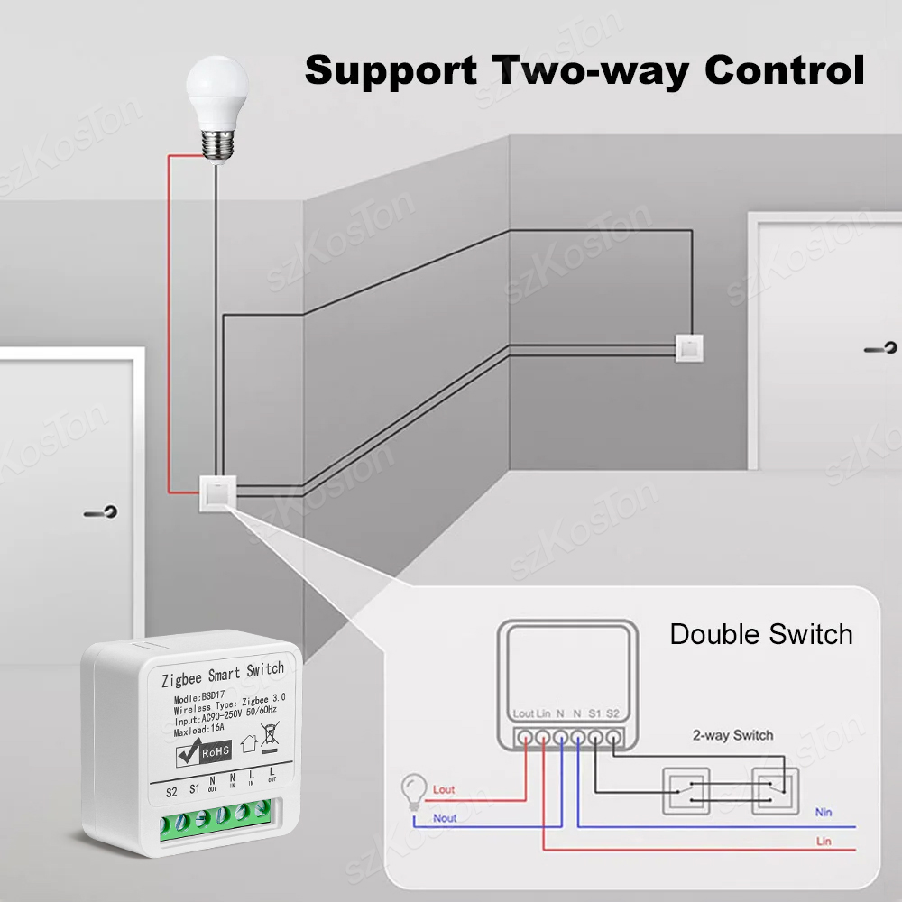 16A Tuya ZigBee Smart Switch M - Diy Home Automation Hub ulasan dan harga